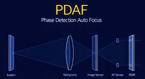 galaxy_s5-fast-auto-focus-phase-detection-autofocus